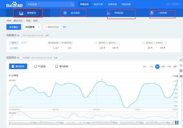 ?，嶴EO快速排名培訓分享利用SEO技術選出有價值的目標標題！