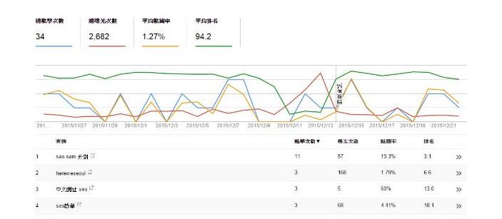曝光谷歌seo搜索引擎排名查詢數(shù)據(jù)-海瑤SEO培訓研究中心