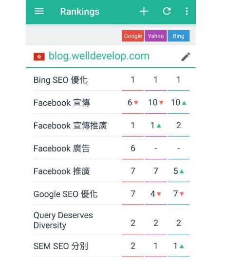 曝光谷歌seo搜索引擎排名查詢數(shù)據(jù)-海瑤SEO培訓研究中心