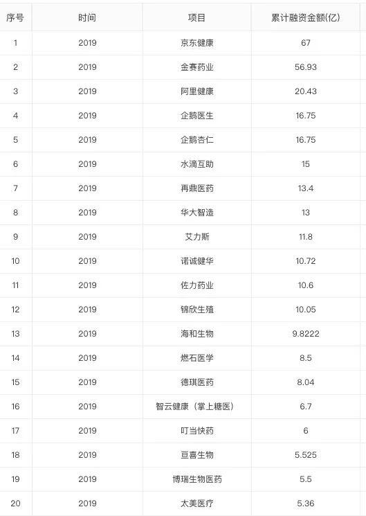 注：數據來自企名片