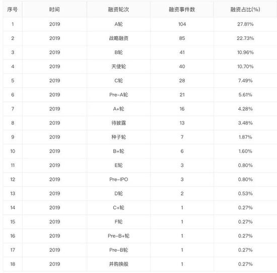 注：數據來自企名片