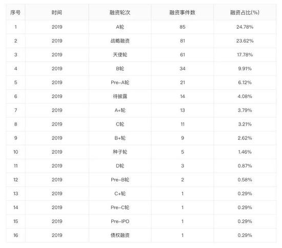 注：數據來自企名片