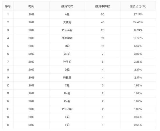 注：數據來自企名片