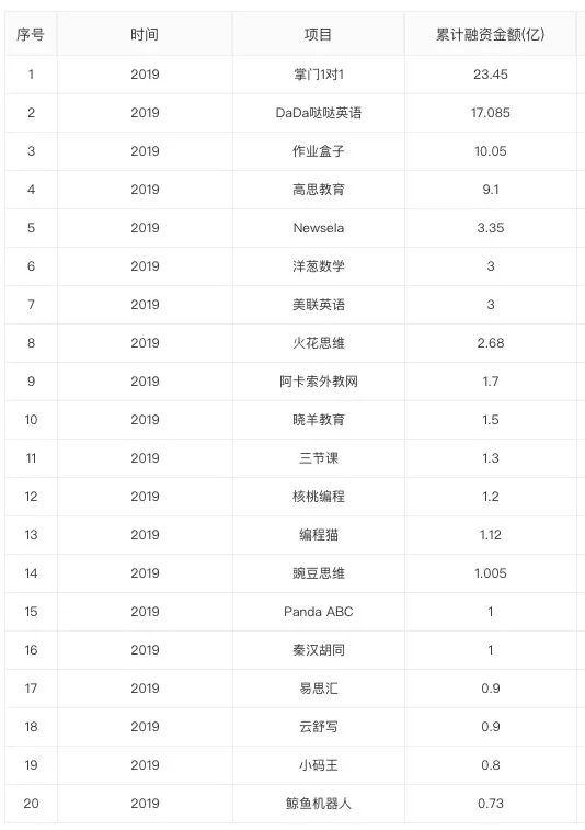 注：數據來自企名片