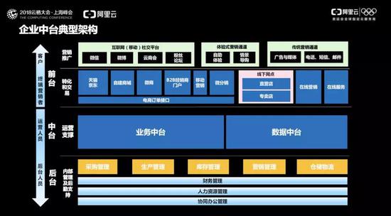 2018云棲大會上海峰會——鐘華（古謙）分享《企業(yè)核心業(yè)務(wù)數(shù)字化轉(zhuǎn)型最佳實踐》