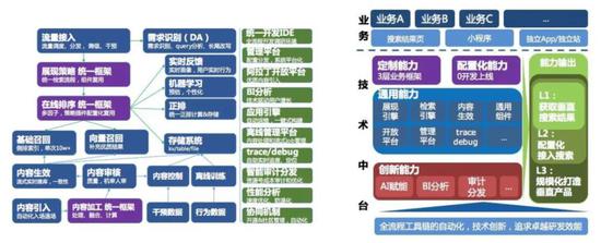 InfoQ采訪——百度垂直行業(yè) & 阿拉丁架構(gòu)技術(shù)負責(zé)人張安站分享系統(tǒng)架構(gòu)圖