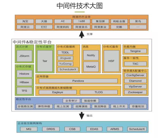 《阿里技術(shù)手冊-研發(fā)篇》