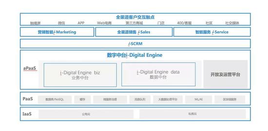 2019中國IT市場年會，云徙科技CEO包志剛分享