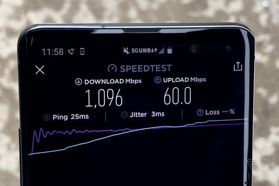 ▲ 5G 速度. 圖片來自：The Verge