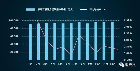 傳統純TMT 2C的互聯網產品賽道非常擁擠，創新力下降