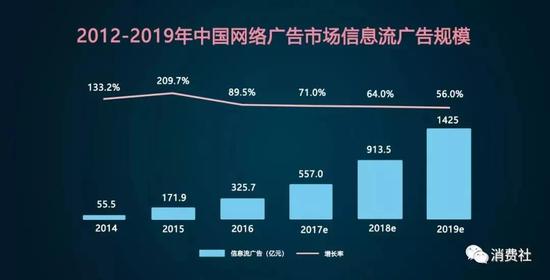 ■ 手機廠商的應用市場越來越重要