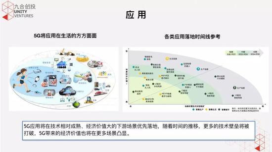 應(yīng)用層我以三類行業(yè)為例說明 5G 落地的方式。