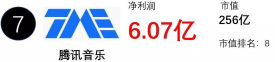 18年12月，騰訊將旗下QQ音樂、酷狗音樂、酷我音樂打包在美國上市。