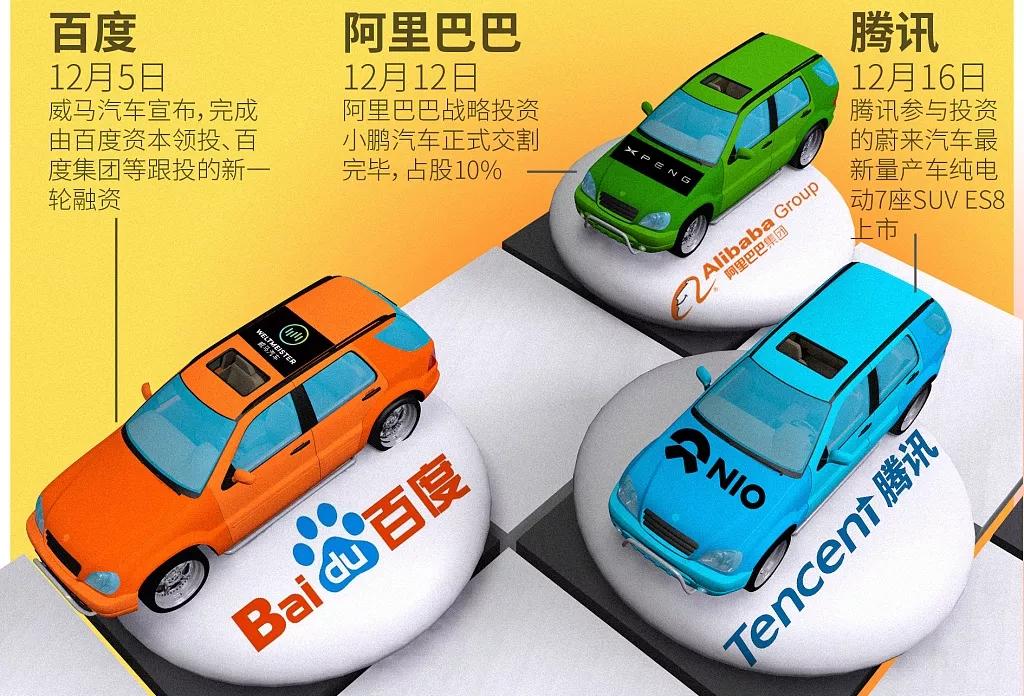 BAT全面布局整車制造