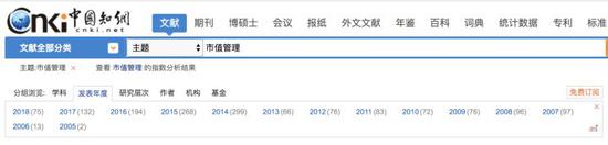 注意 2005 年這個時間點