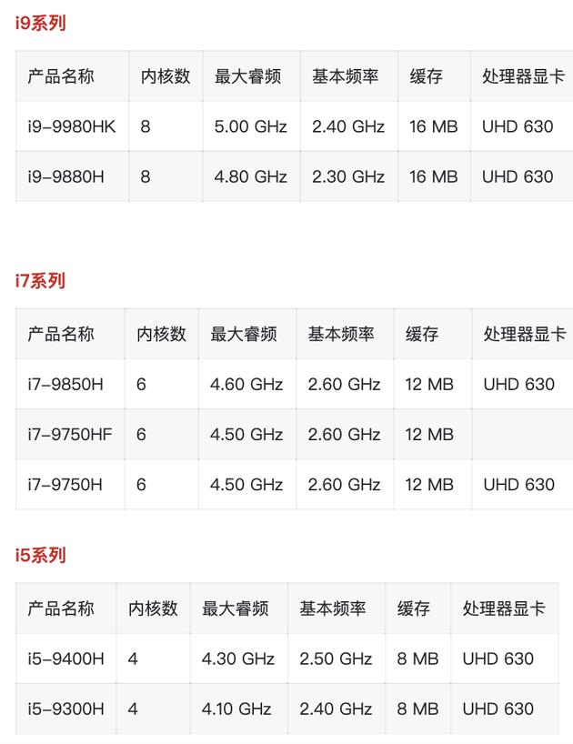 九代酷睿移動(dòng)處理器規(guī)格