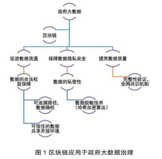 大數據