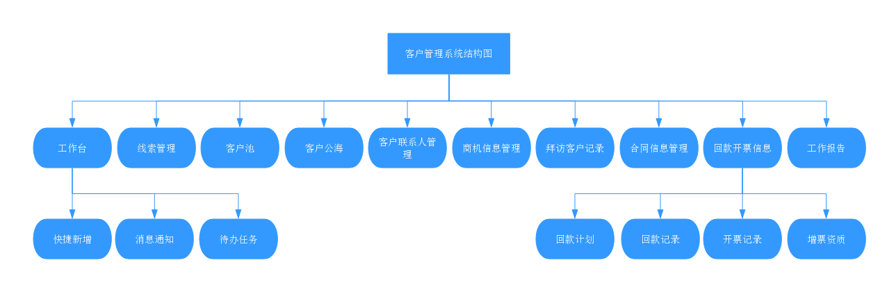 客戶管理 (10)