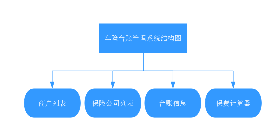 車險臺賬 (2)