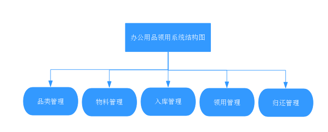辦公用品 (2)