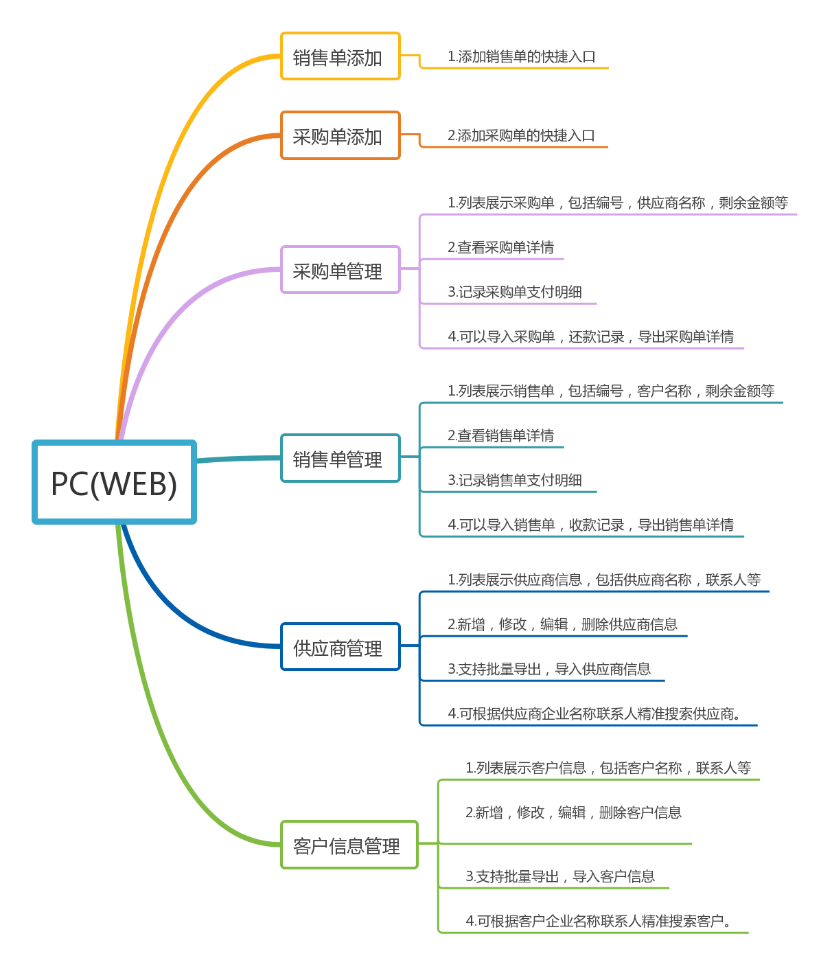 小型企業加工