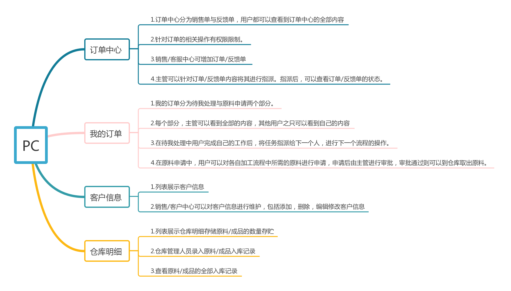珠寶加工