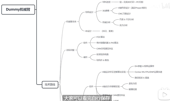 華為天才少年稚暉君更新！自制同步現(xiàn)實(shí)機(jī)械臂、可遠(yuǎn)程做縫合手術(shù)