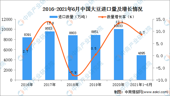 中國用尾氣合成出蛋白質(zhì) 這個全球首次的技術為啥還被噴了？